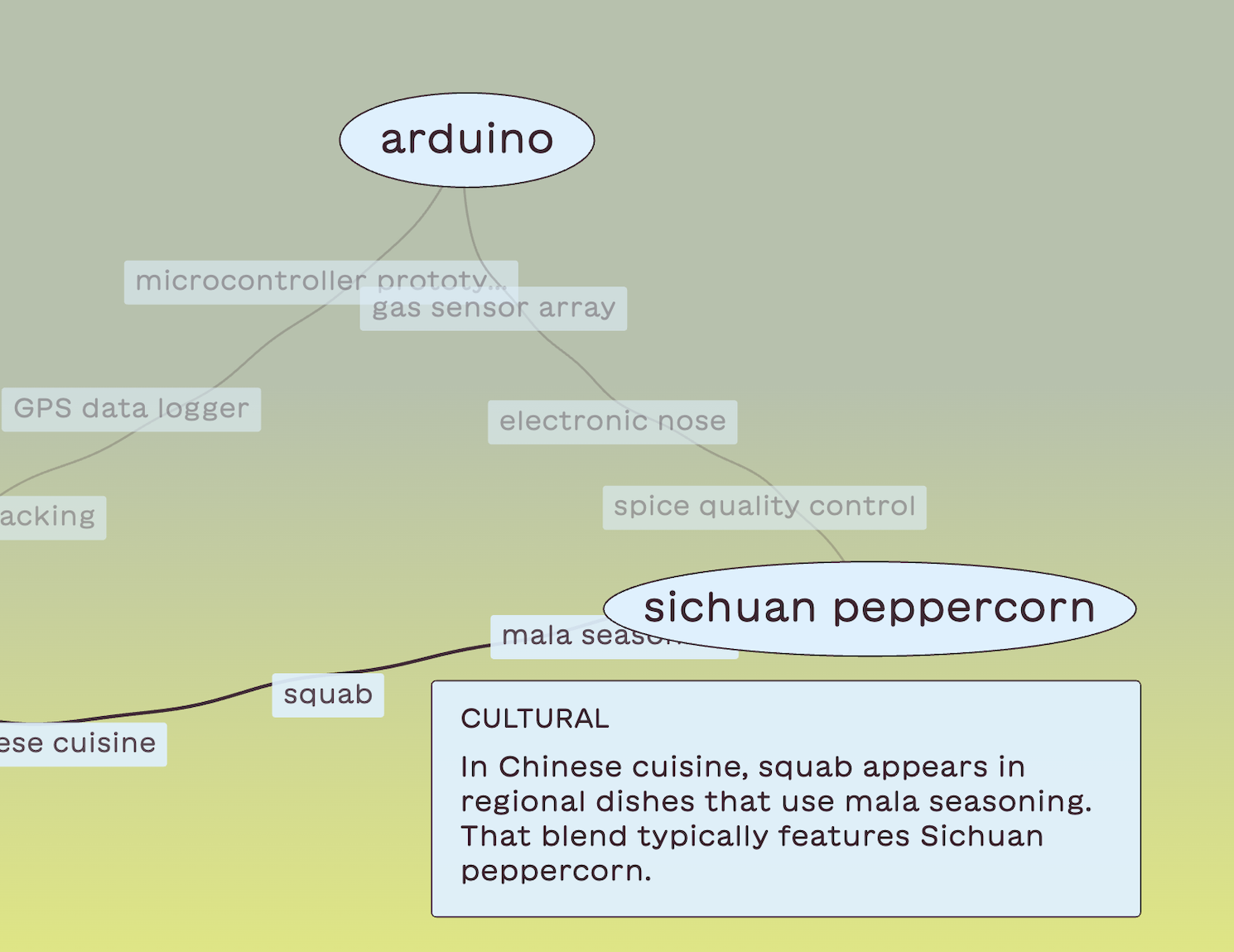 Filament connecting Arduino and Sichuan peppercorn through a gas sensor array and spice quality control